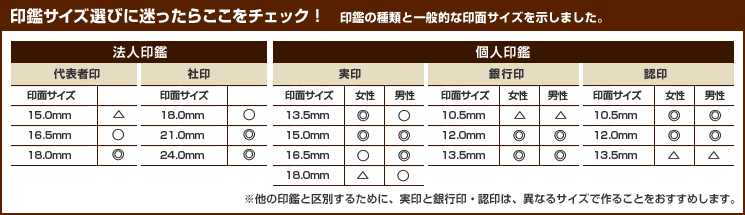 印鑑サイズ選びに迷ったらここをチェック!
